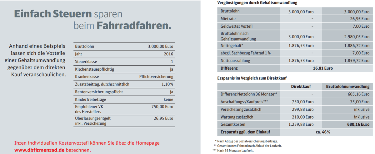 Ein Fahrrad über den Arbeitgeber leasen lohnt sich das?